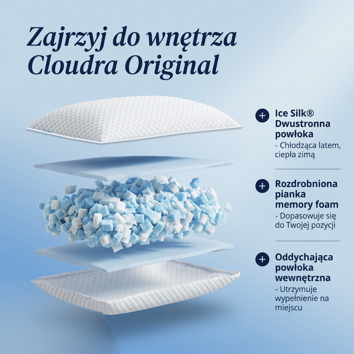 Cloudra Original